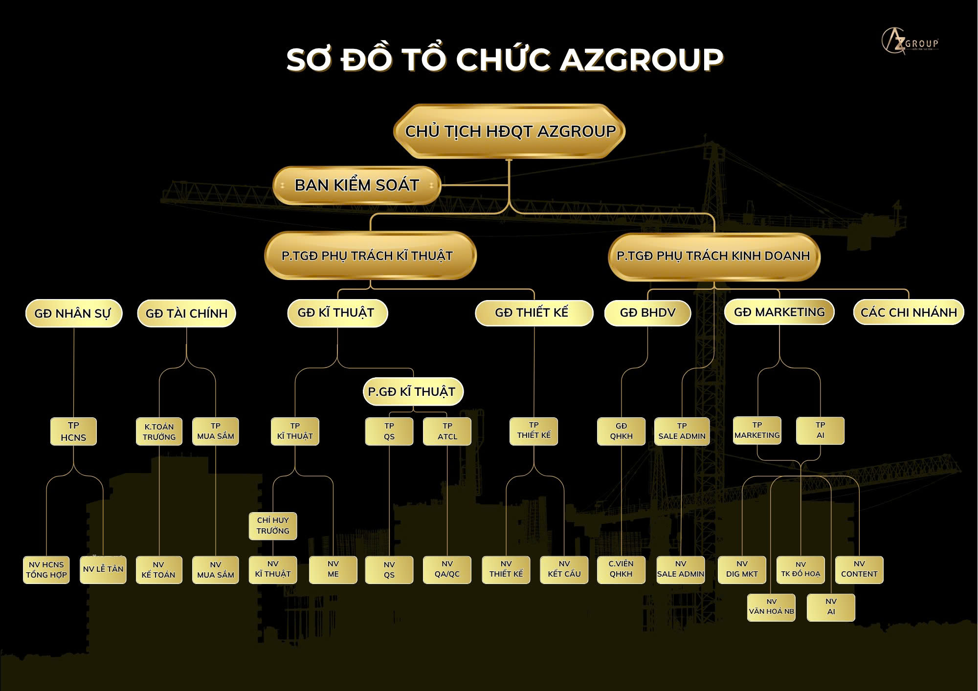 so do to chuc azgroup AZGroup - Công ty Thiết kế & Thi công Xây dựng trọn gói - công ty xây nhà trọn gói uy tín AZGroup - Công ty thiết kế và thi công xây dựng biệt thự, villa, nhà phố, nhà cao tầng, nhà tiền chế trọn gói uy tín tại Việt Nam. Chuẩn thiết kế kiến trúc, nội thất, đúng tiến độ, bảo hành rõ ràng.
